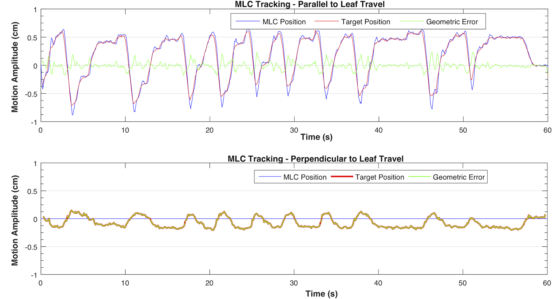 Figure 7: