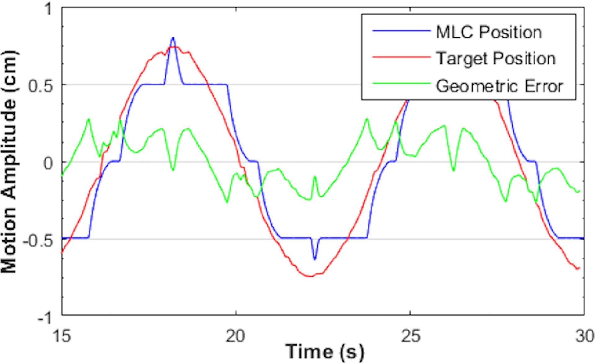 Figure 5: