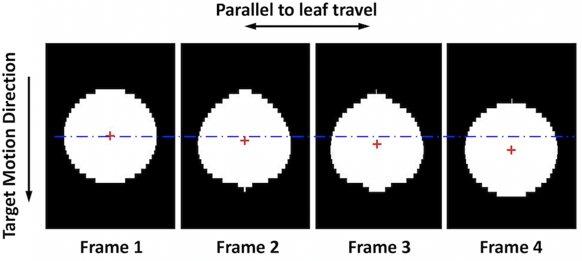 Figure 3: