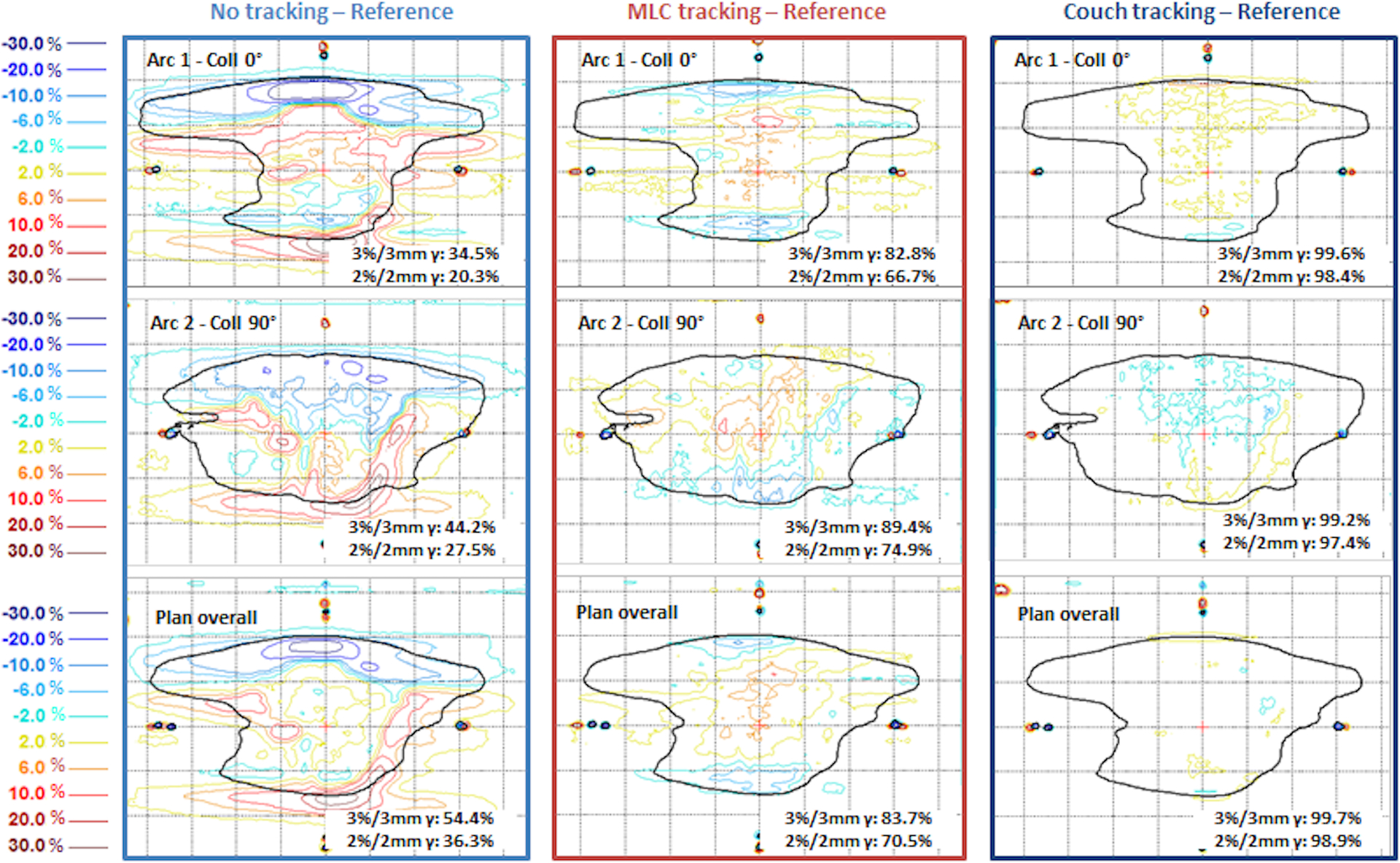 Figure 14: