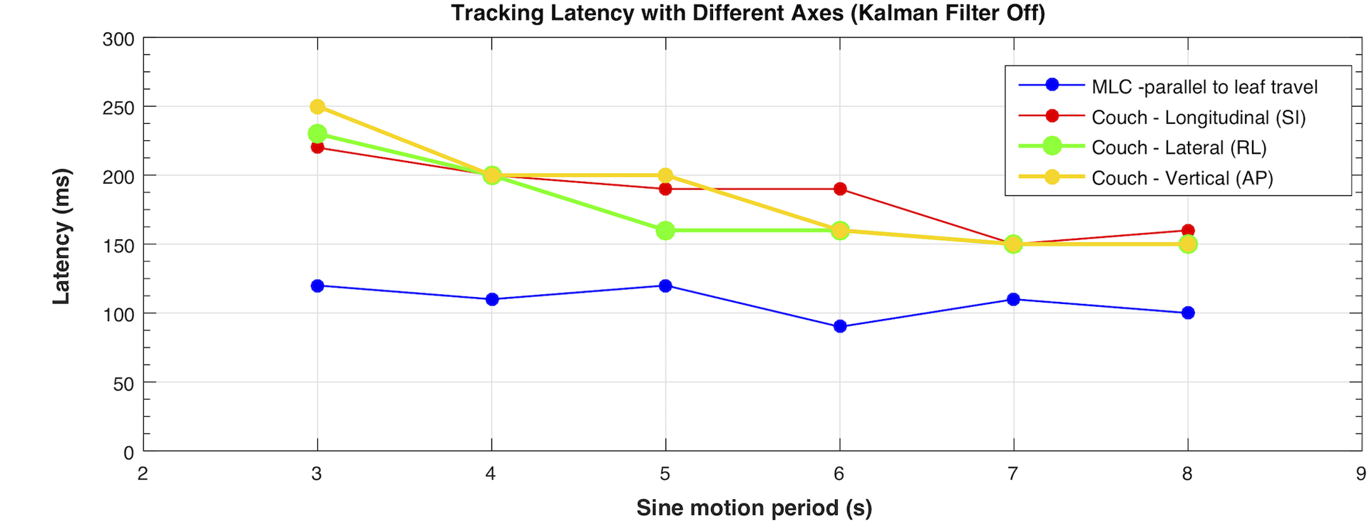 Figure 9: