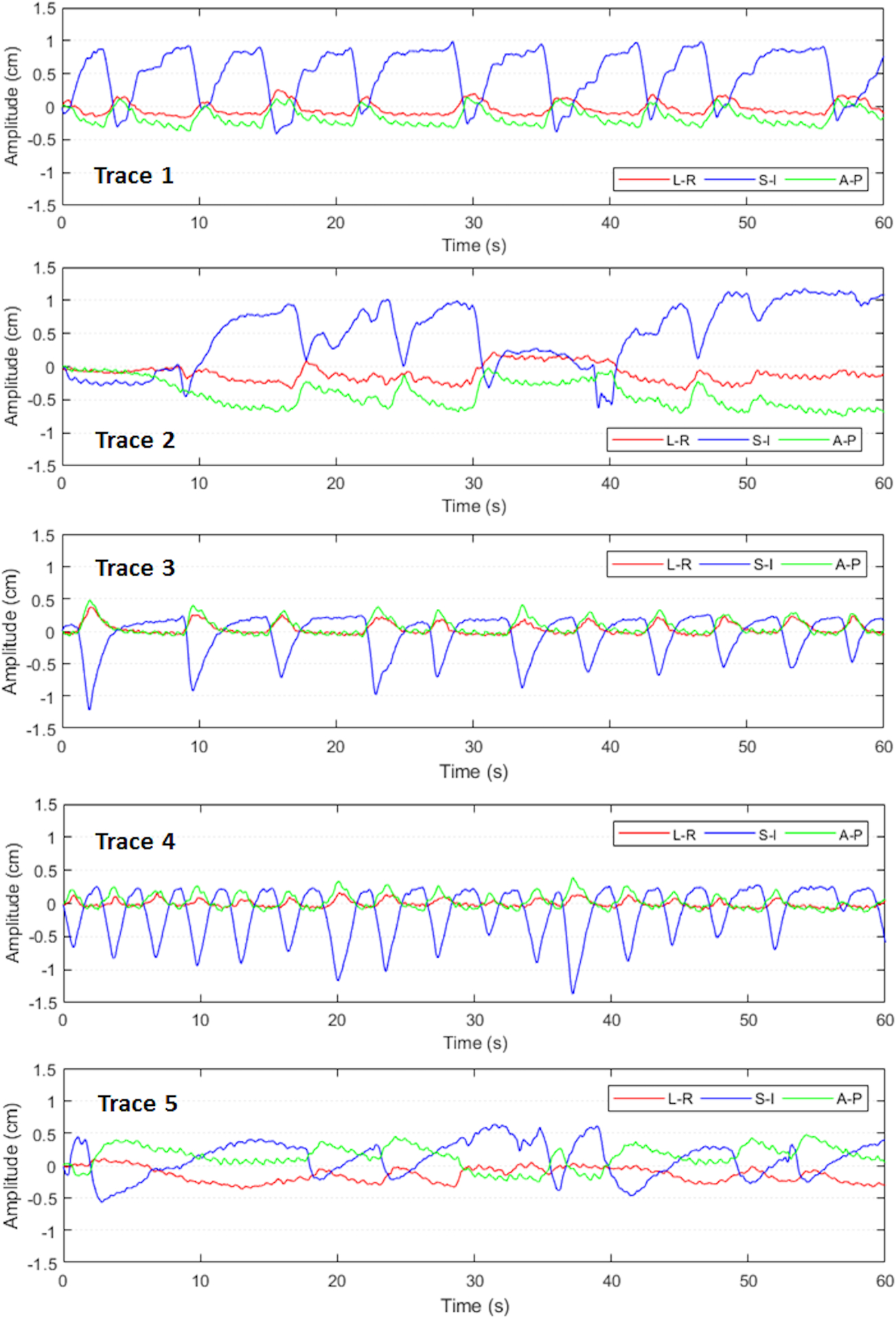 Figure 4: