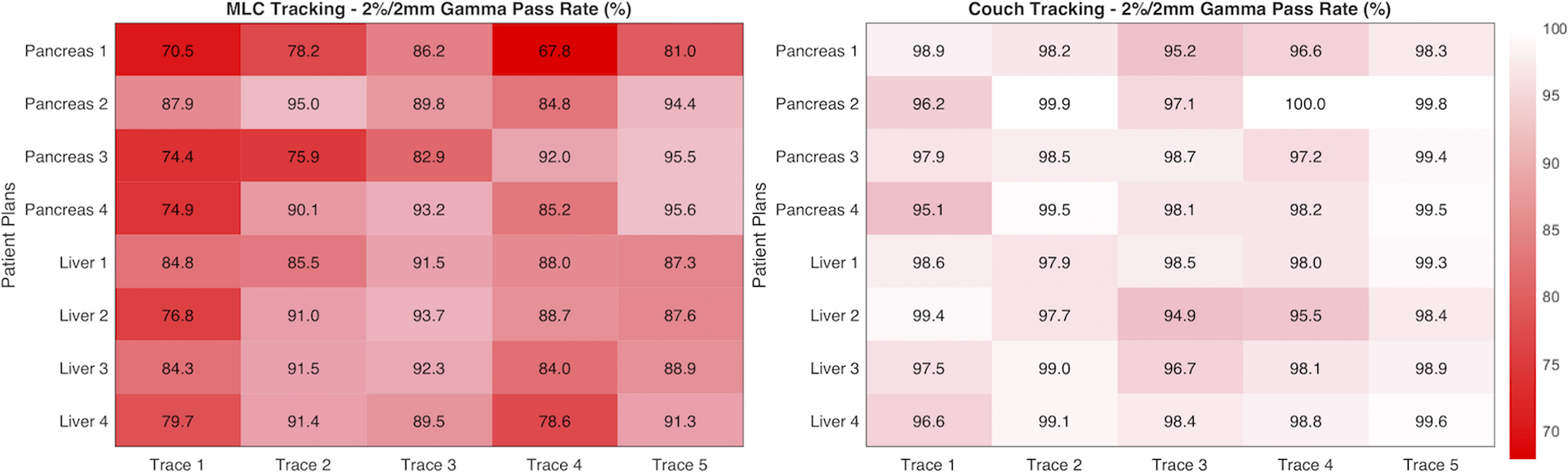 Figure 12: