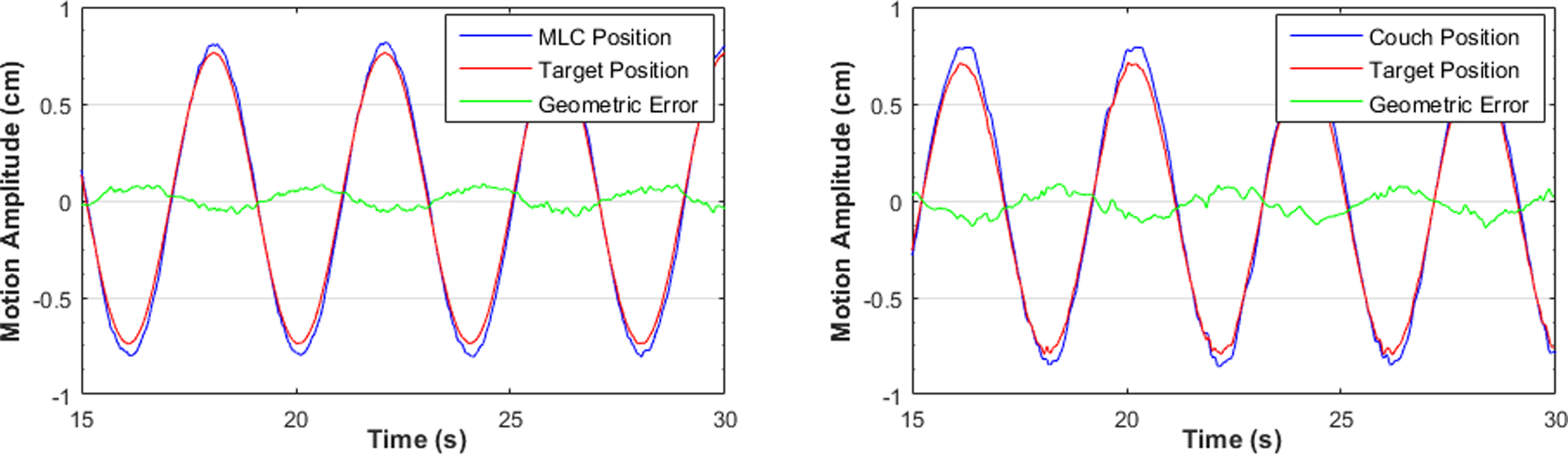 Figure 6: