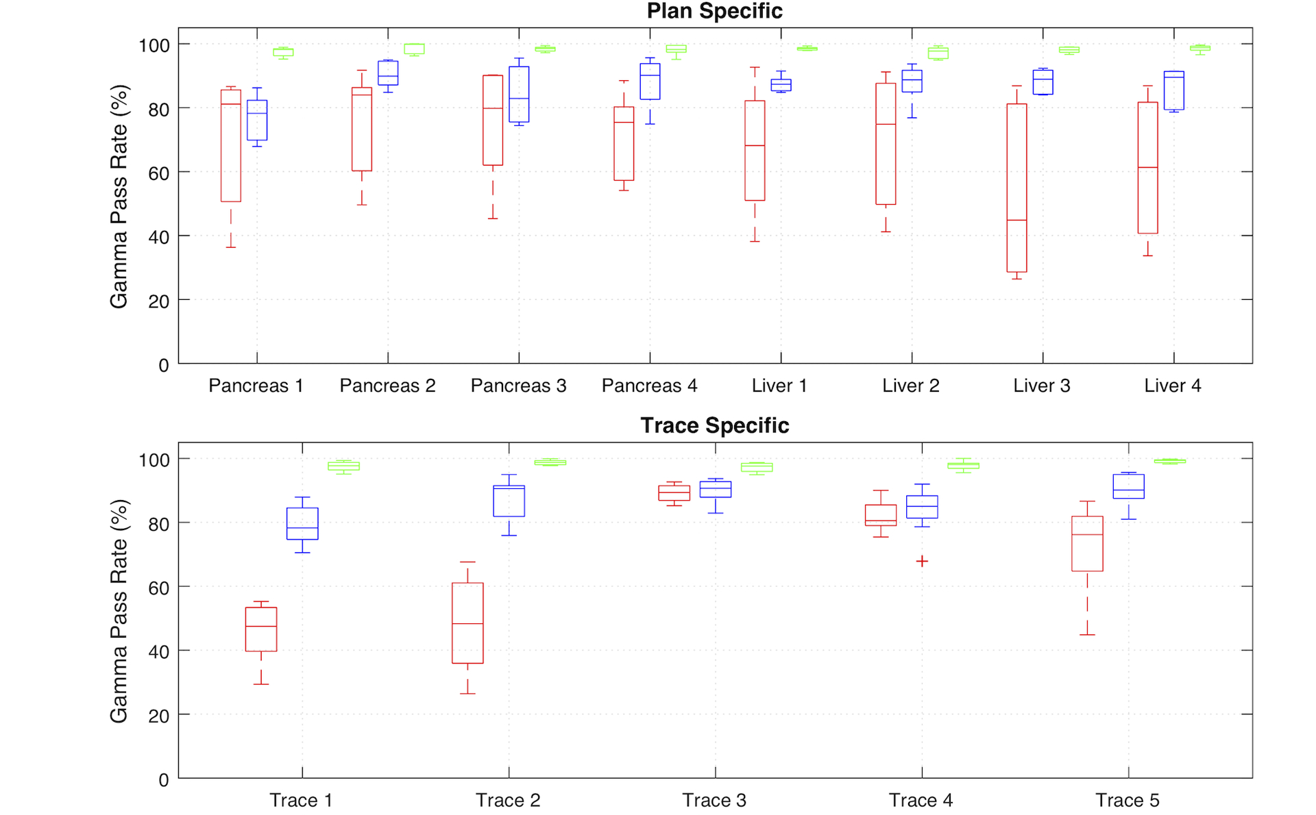 Figure 11: