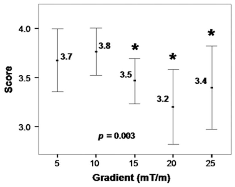 FIG. 8