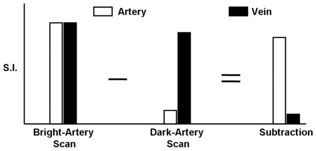 FIG. 1