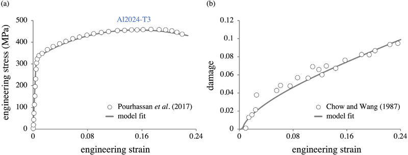 Fig. 14.