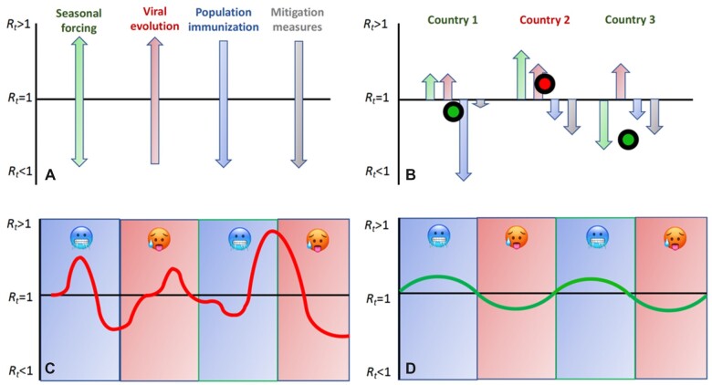 Figure 5: