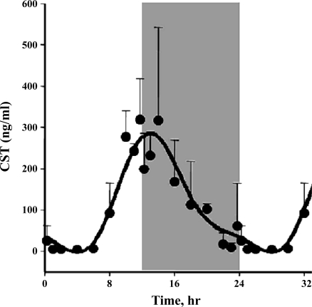 Fig. 3.