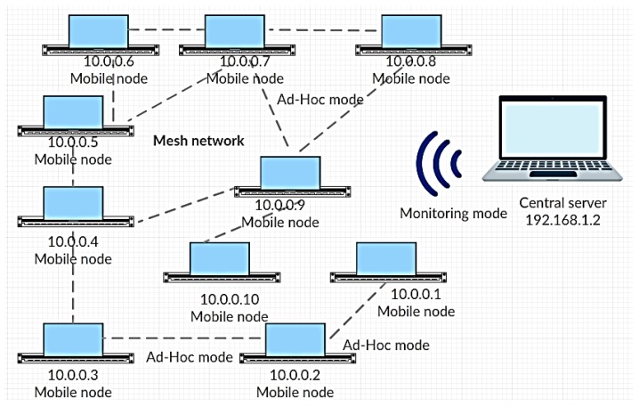 Figure 2