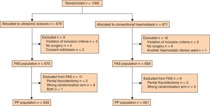 BJS5-2-FIG-0001-c