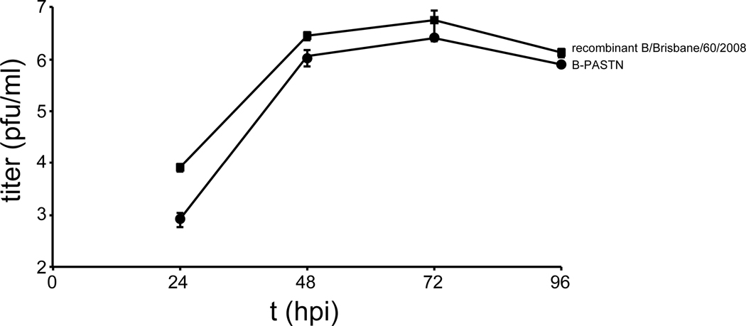 Extended Data Fig. 10