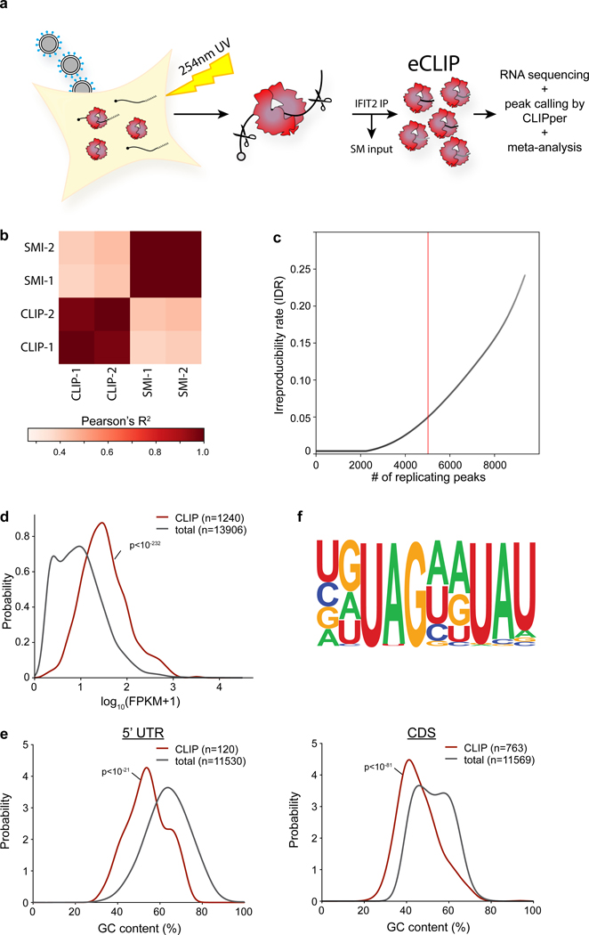 Extended Data Fig. 4