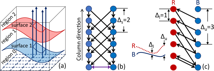 Fig. 3.