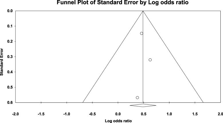 Fig. 22