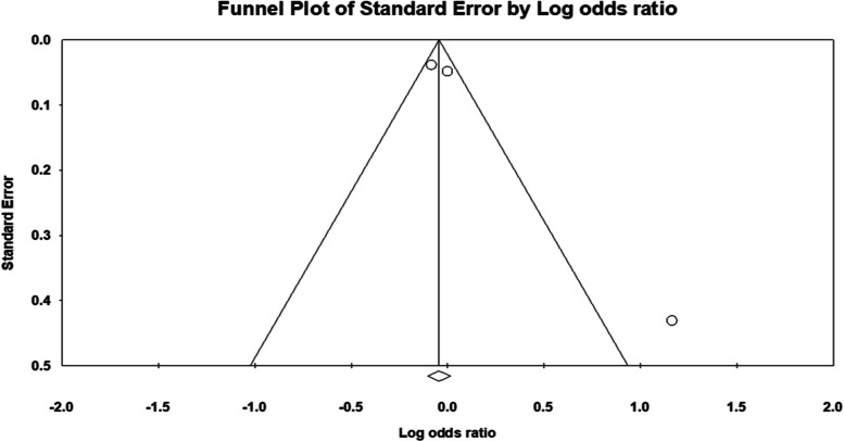 Fig. 18