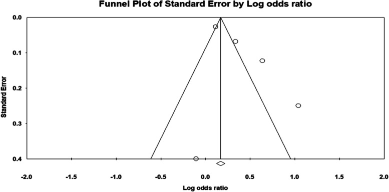 Fig. 20