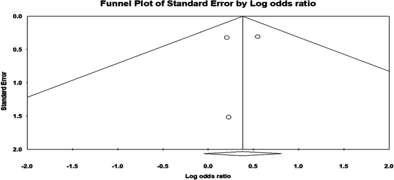Fig. 19