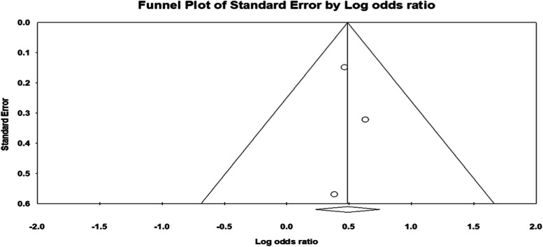 Fig. 23