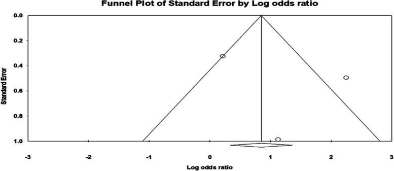 Fig. 21