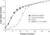 <b>Figure 1.</b>