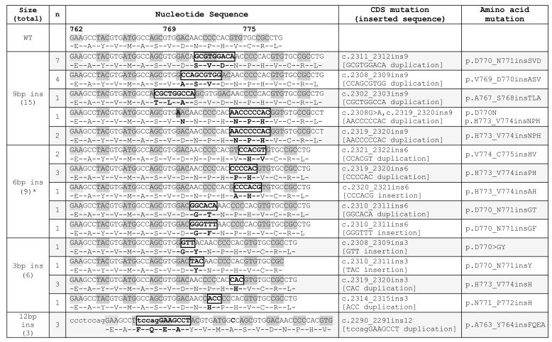 graphic file with name nihms-424711-t0004.jpg