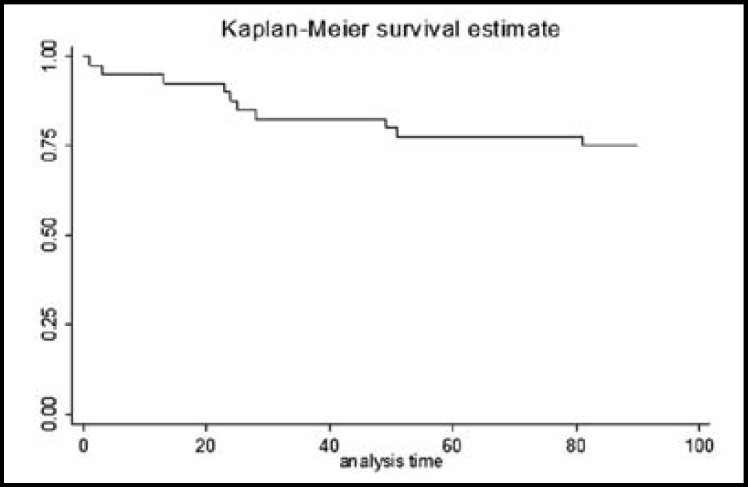 Fig.4