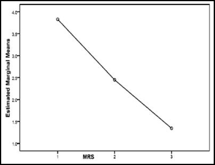 Fig.2