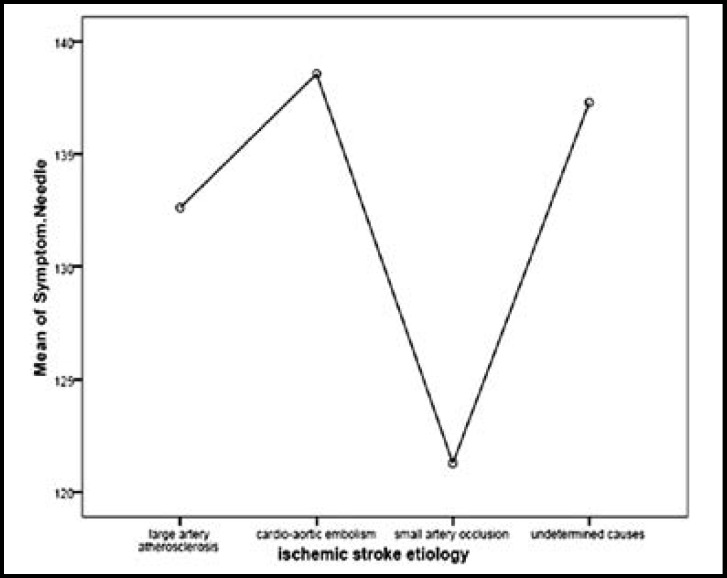 Fig.1