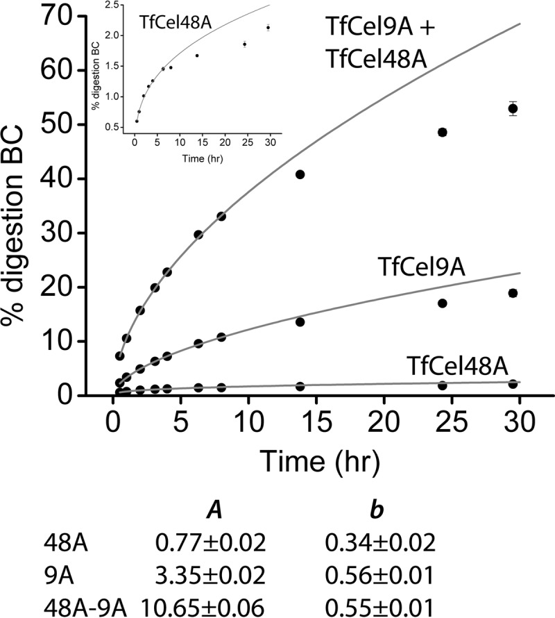 FIG 1