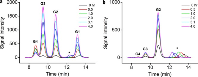 FIG 2