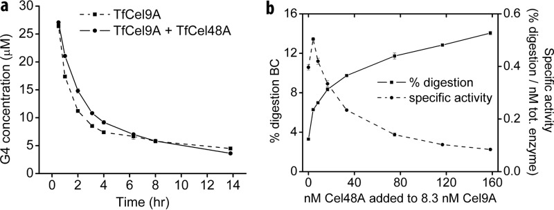 FIG 3