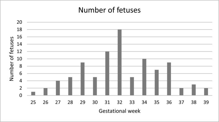 Fig 1.