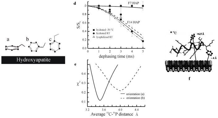 Fig. 10