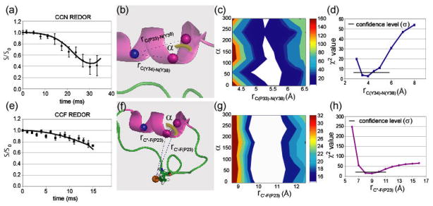 Fig. 8