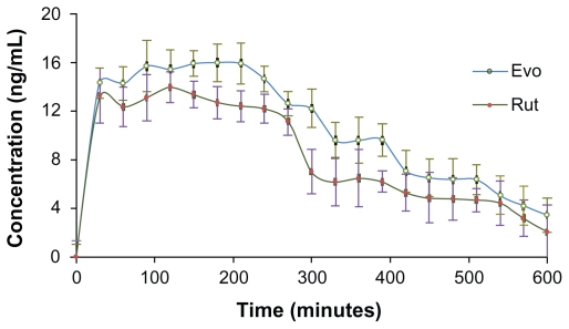 Figure 11