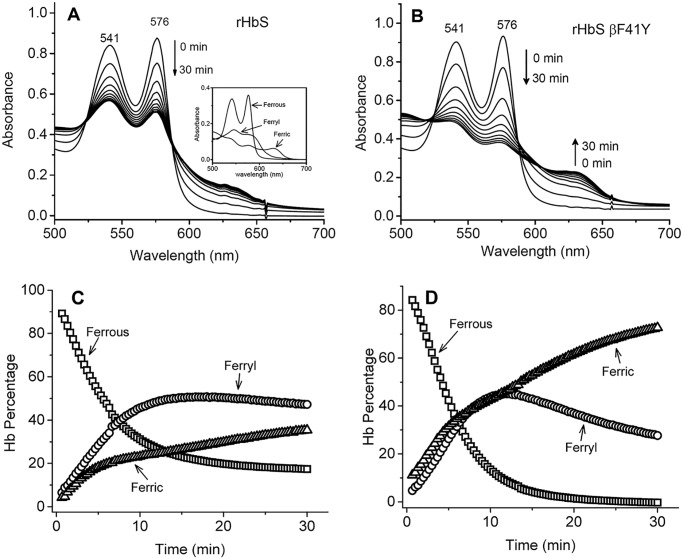 Figure 5.