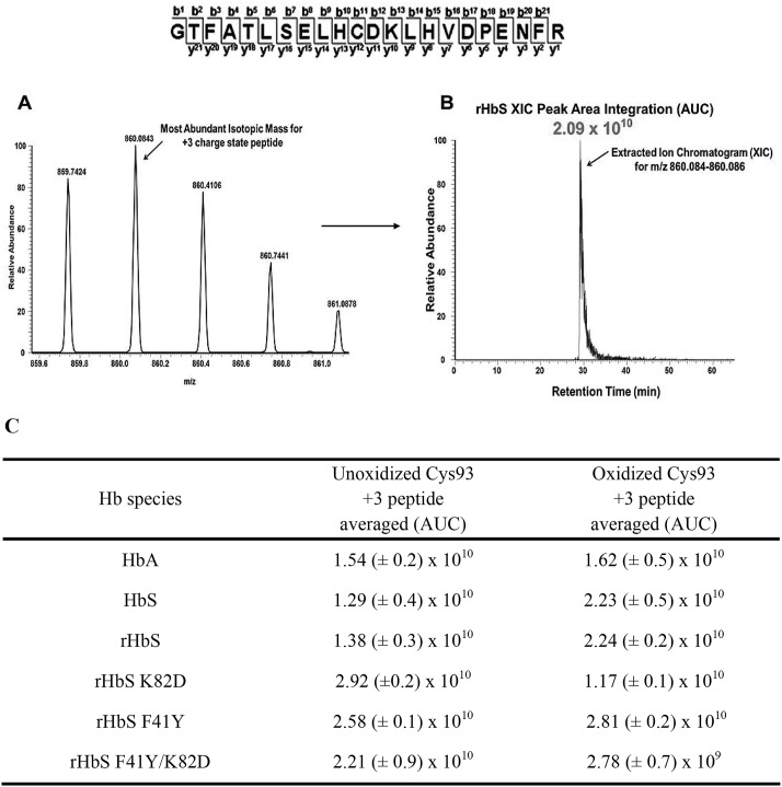 Figure 10.