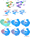 Extended Data Figure 1: