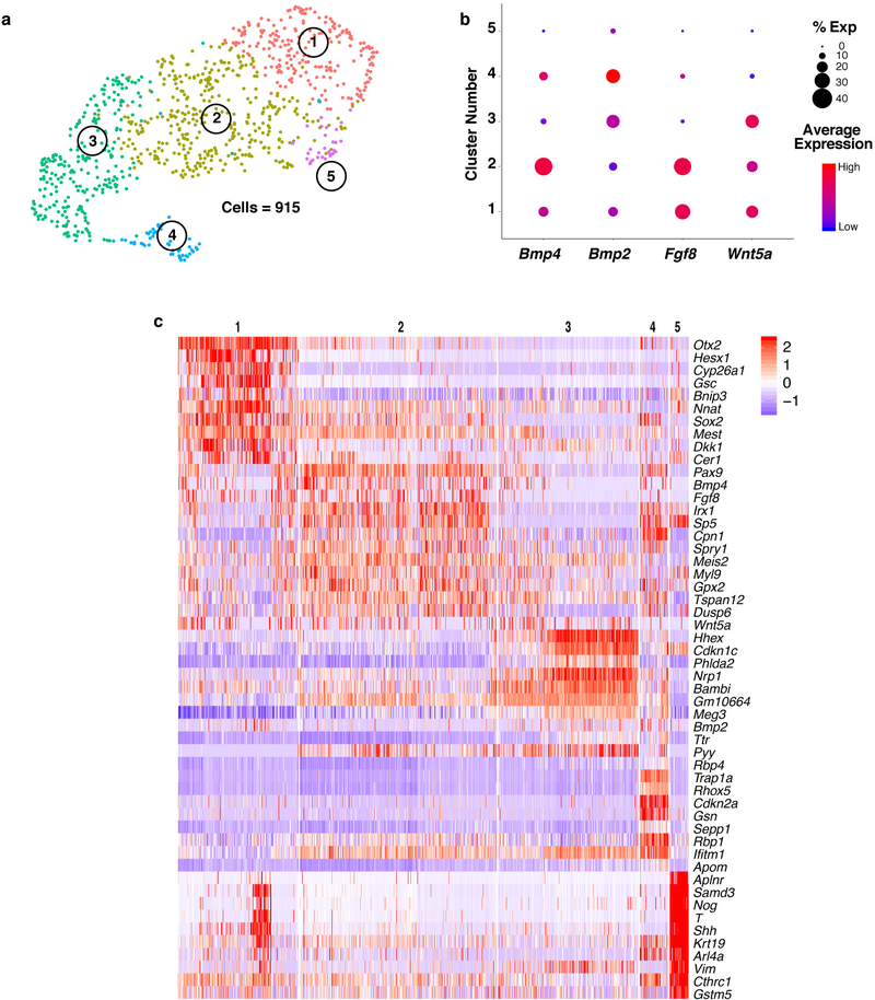 Extended Data Figure 7: