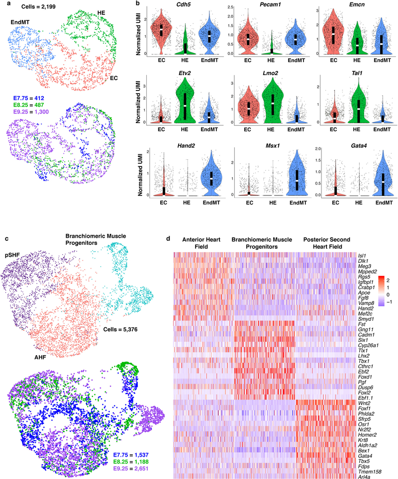 Extended Data Figure 4: