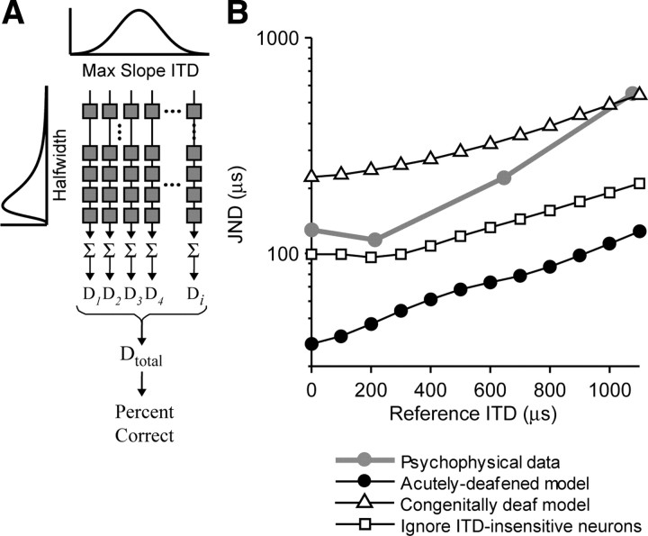 Figure 10.