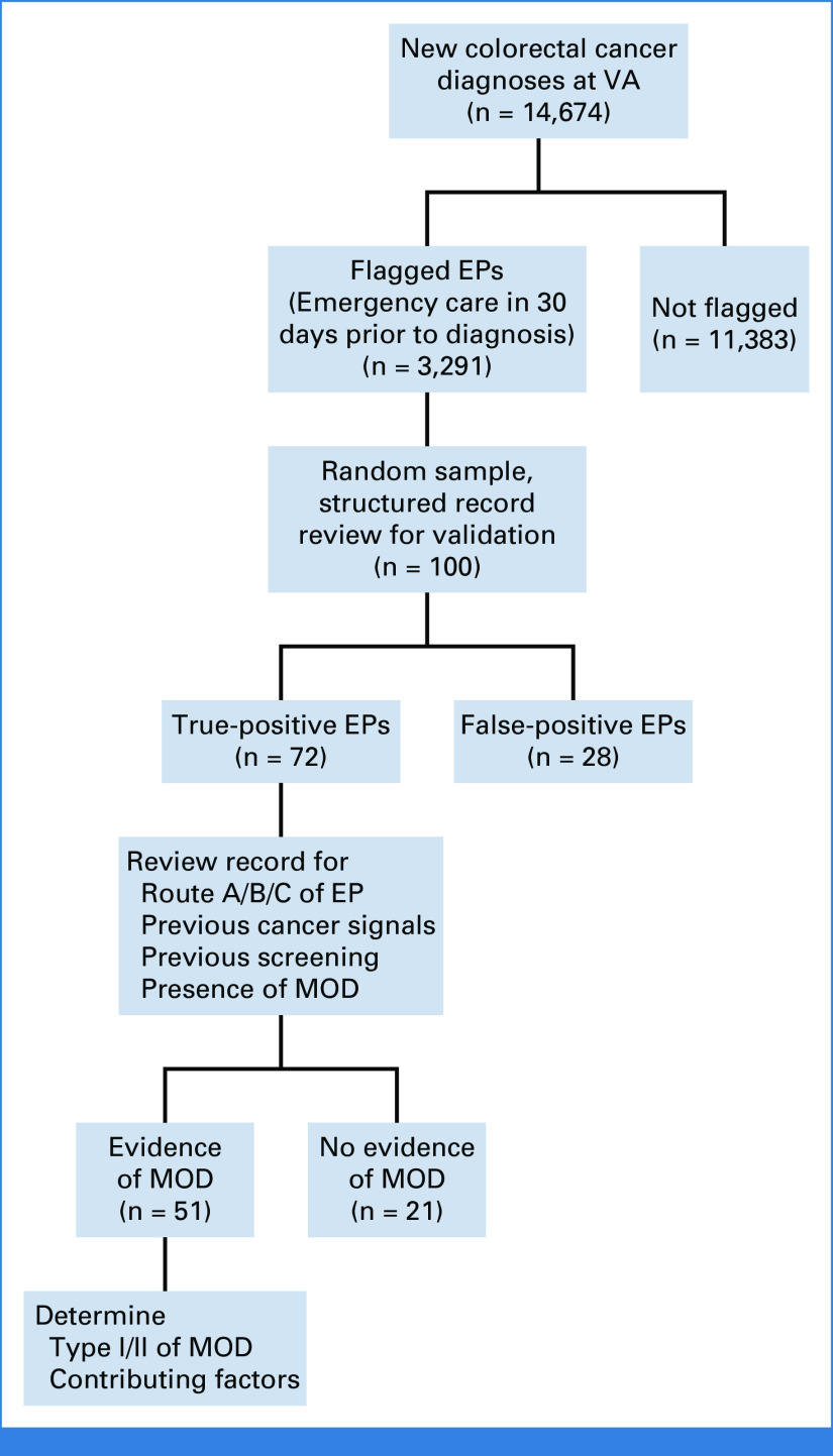 FIG 2.