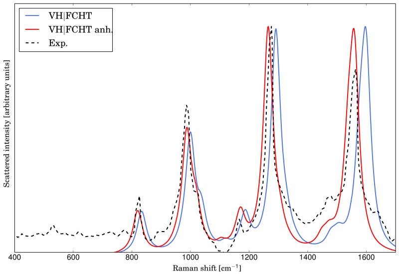 FIG. 6