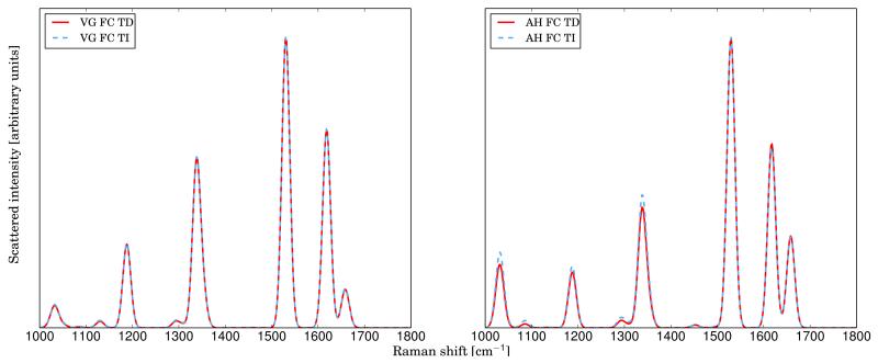 FIG. 8