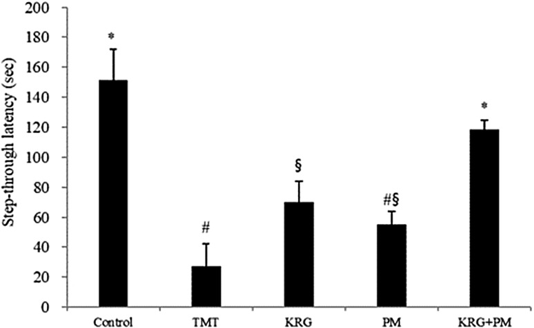 Fig. 3