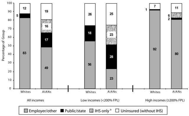 FIGURE 1—