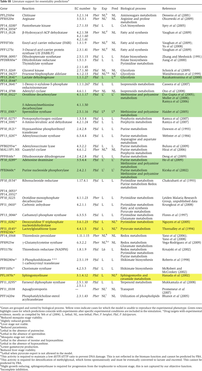 graphic file with name msb201060-i1.jpg