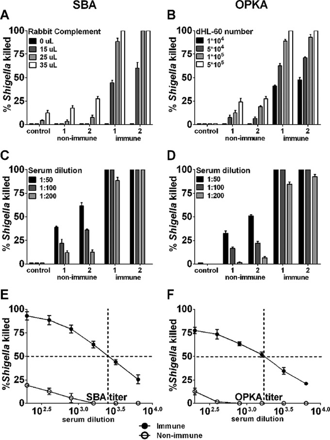 FIG 1